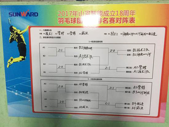 十八载青华岁月，羽动SG胜游