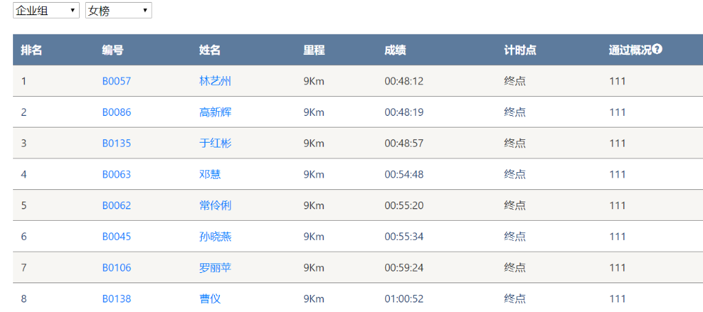 笑对风雨 奋勇奔行——SG胜游智能20周年环湖跑跑出精气神