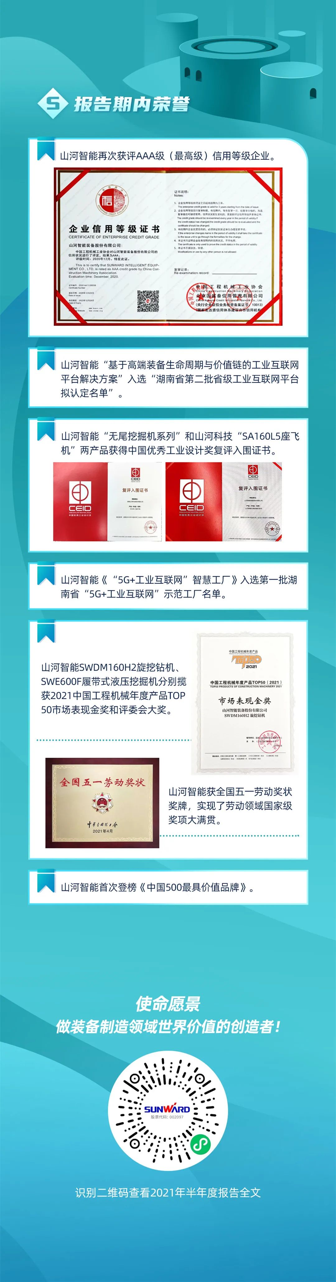 一图读懂SG胜游智能2021年半年度报告