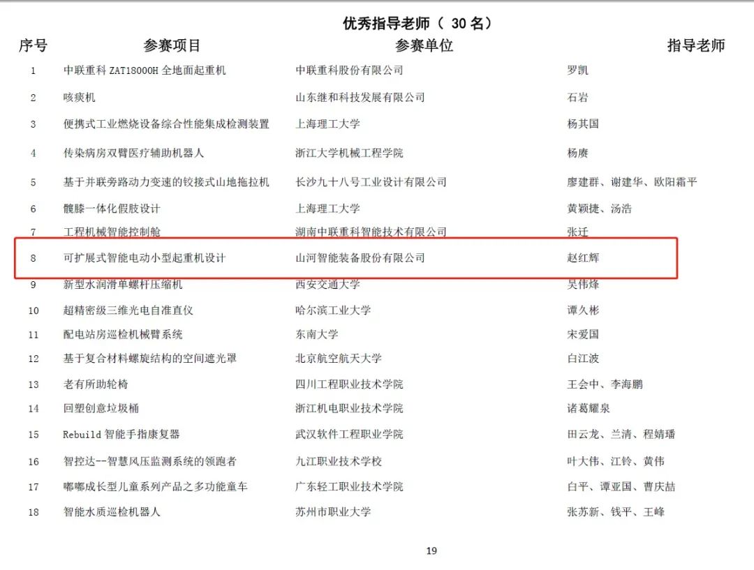 一金一铜二优秀！SG胜游智能斩获“华辰杯”多个大奖