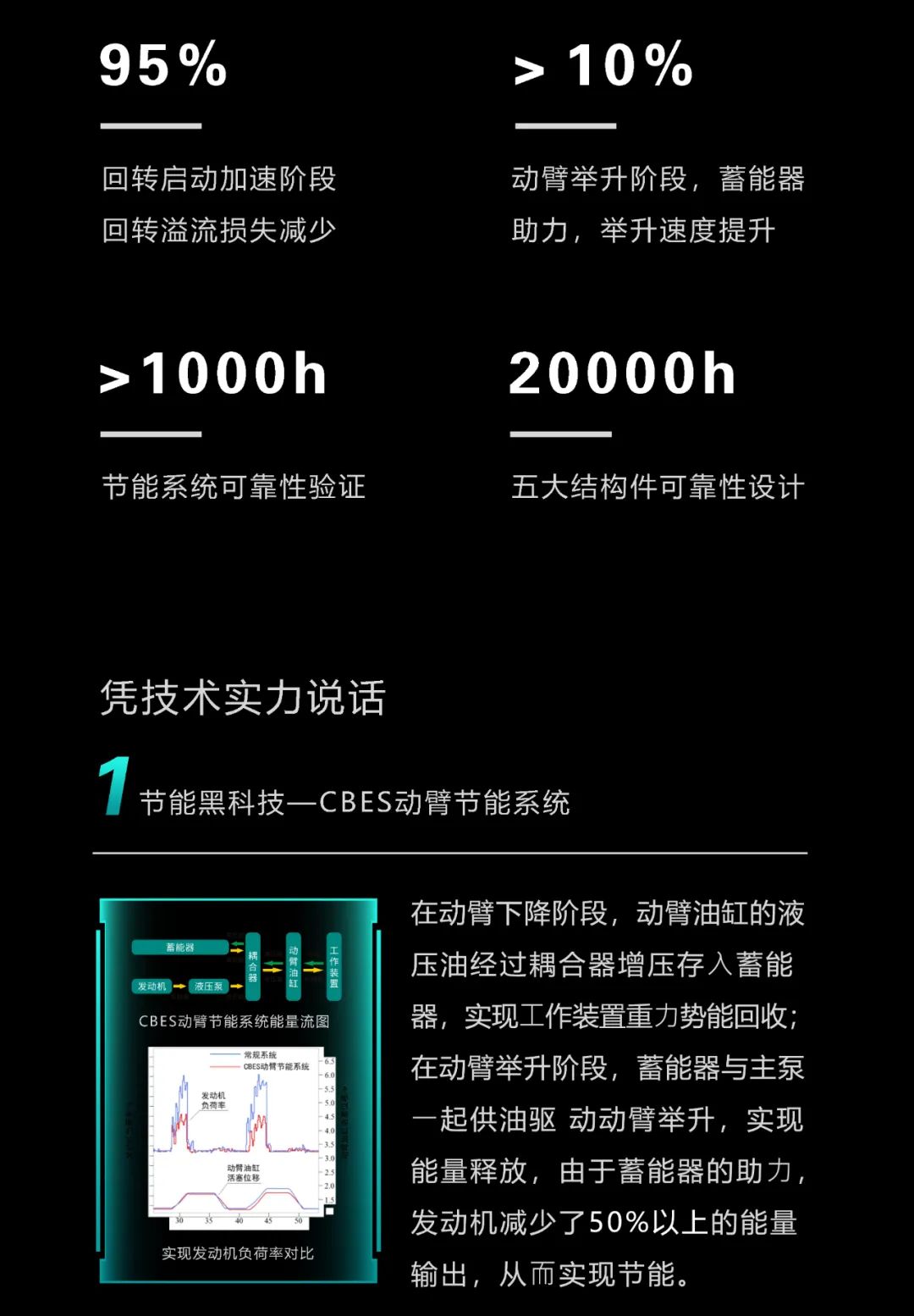 一图读懂 | 一年至少省出20万！SG胜游智能节能“黑科技”产品来了