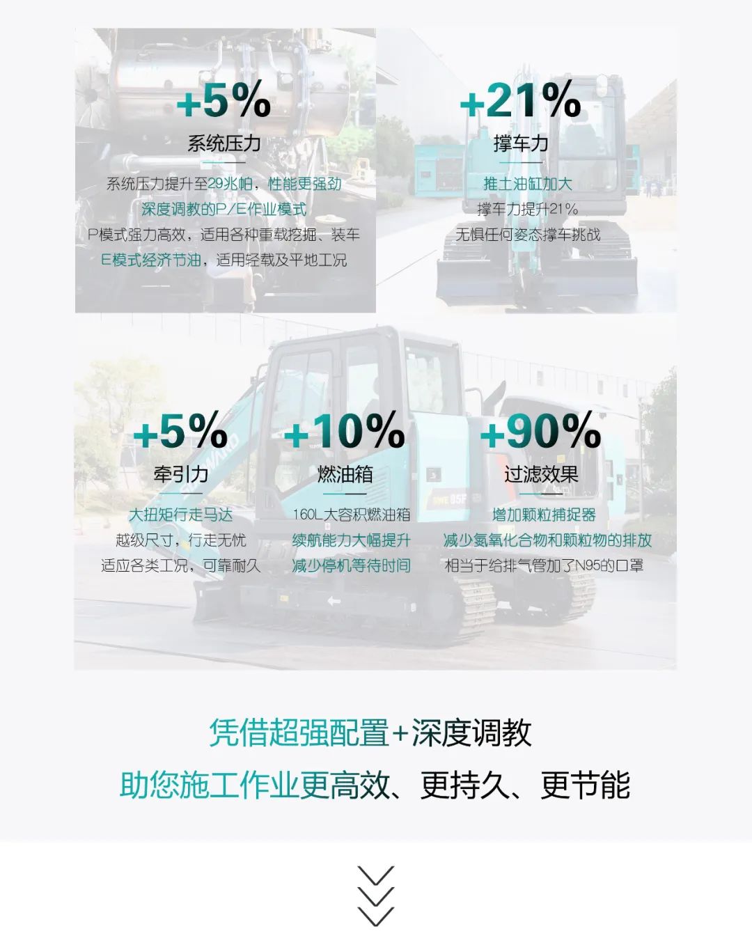 国四精品 | 城市建设哪家强？还得看SG胜游智能小挖SWE85F