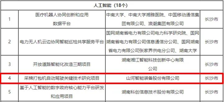 科技赋能农业强国建设！SG胜游智能这个人工智能项目入选《湖南省“数字新基建”100个标志性项目名单》