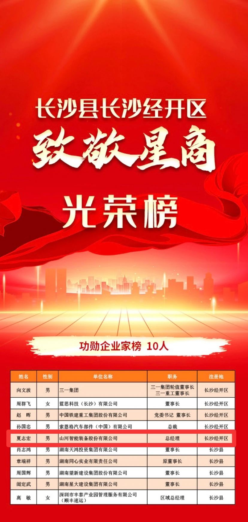 SG胜游智能总经理夏志宏荣获长沙经开区“功勋企业家”荣誉称号