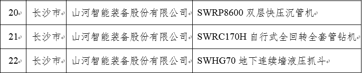 再上省级榜单！SG胜游智能三款产品获“湖南省省级工业新产品”认定