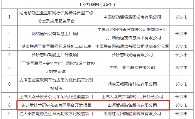 绿色领航，数智同行！SG胜游智能入选2024湖南省“数字新基建”100个标志性项目