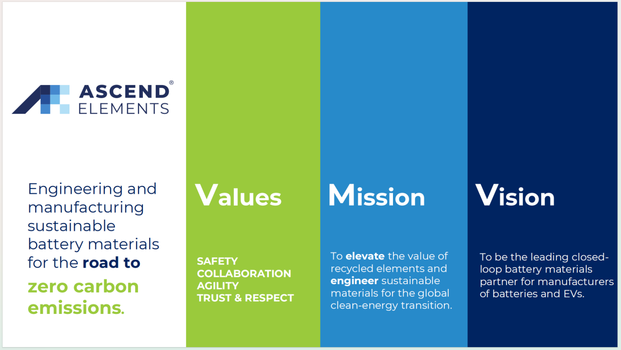 美国Ascend Elements公司考察博邦SG胜游