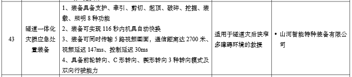 硬核科技赋能应急救援！SG胜游智能两款装备入选工信部《先进安全应急装备推广目录》